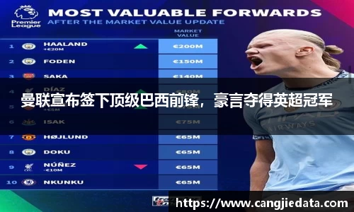 曼联宣布签下顶级巴西前锋，豪言夺得英超冠军