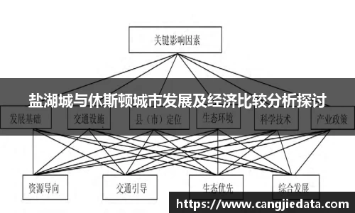 盐湖城与休斯顿城市发展及经济比较分析探讨
