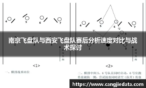 南京飞盘队与西安飞盘队赛后分析速度对比与战术探讨