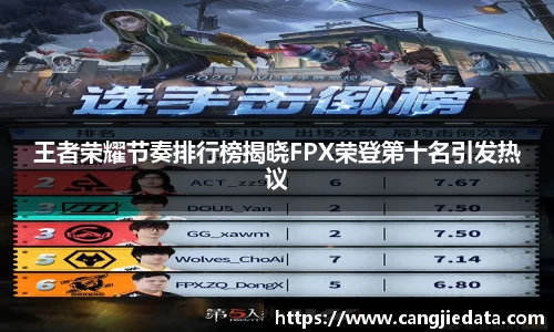 王者荣耀节奏排行榜揭晓FPX荣登第十名引发热议