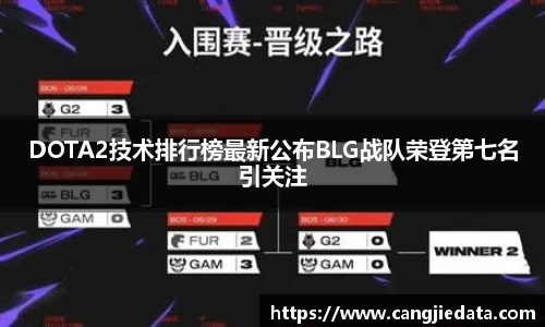 DOTA2技术排行榜最新公布BLG战队荣登第七名引关注
