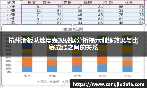 杭州滑板队速度表现数据分析揭示训练效果与比赛成绩之间的关系